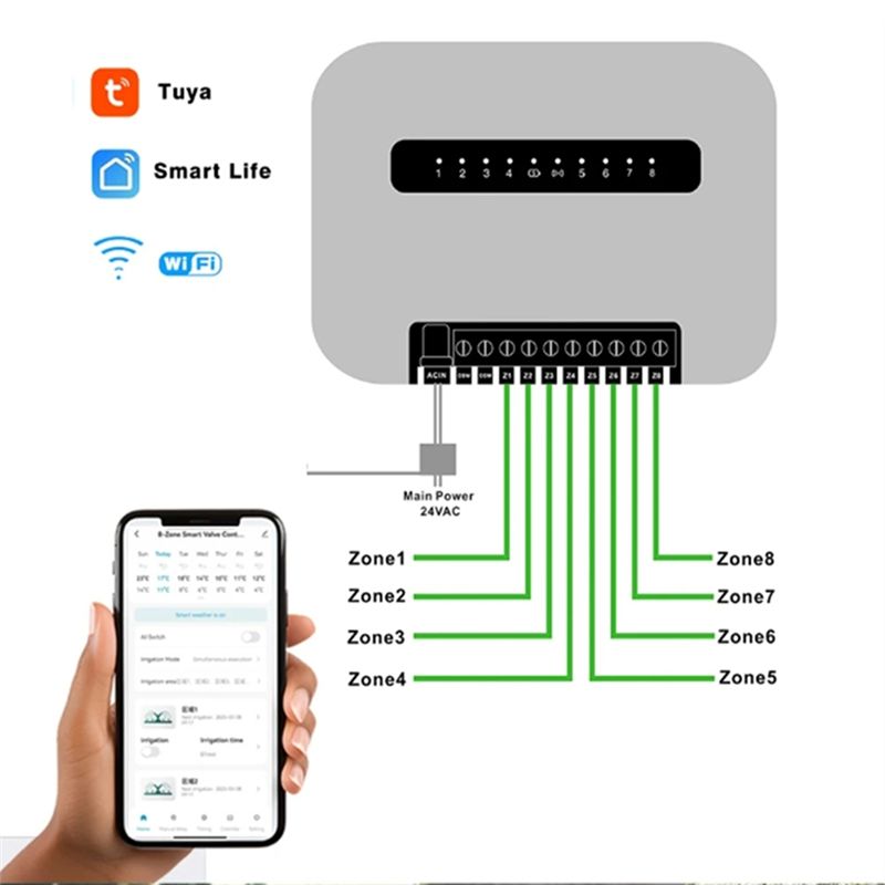 Wifi Smart Plug - 6-Stationen-Tuya-WLAN-Smart-Sprinkler-Controller-Bewässerungssystem, Fernbedienung per Smartphone für Smartlife,