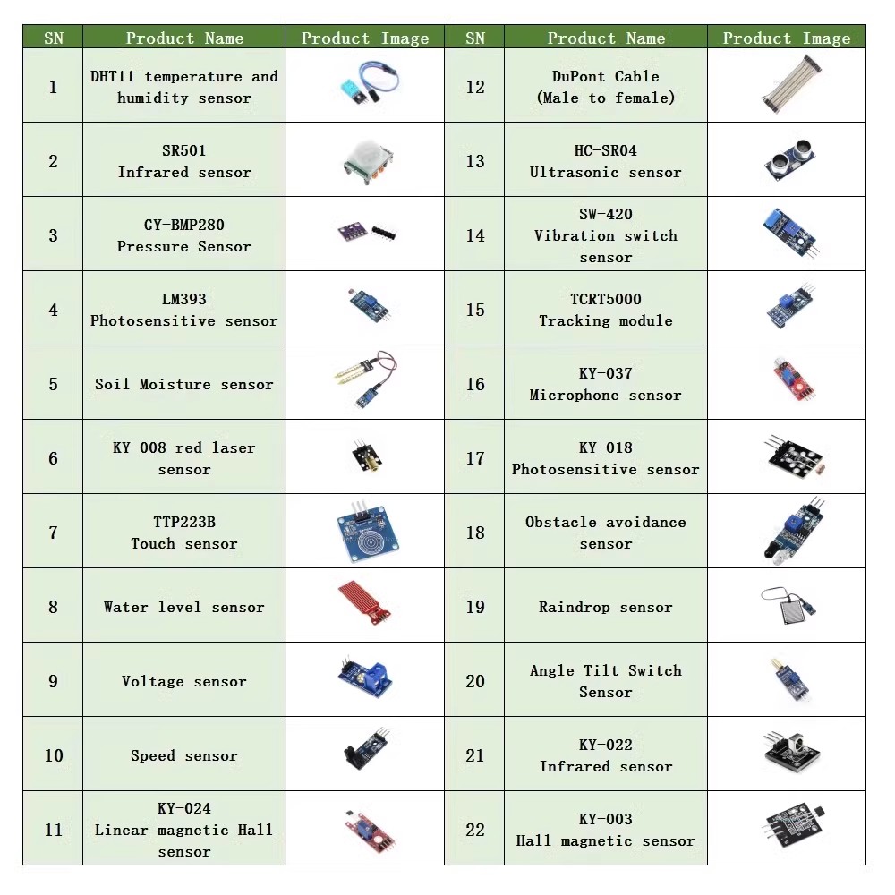 22-in-1-Sensor-Kit, Modul-Kit  – Esp32 Smart Home Kit Bewertung und Preis